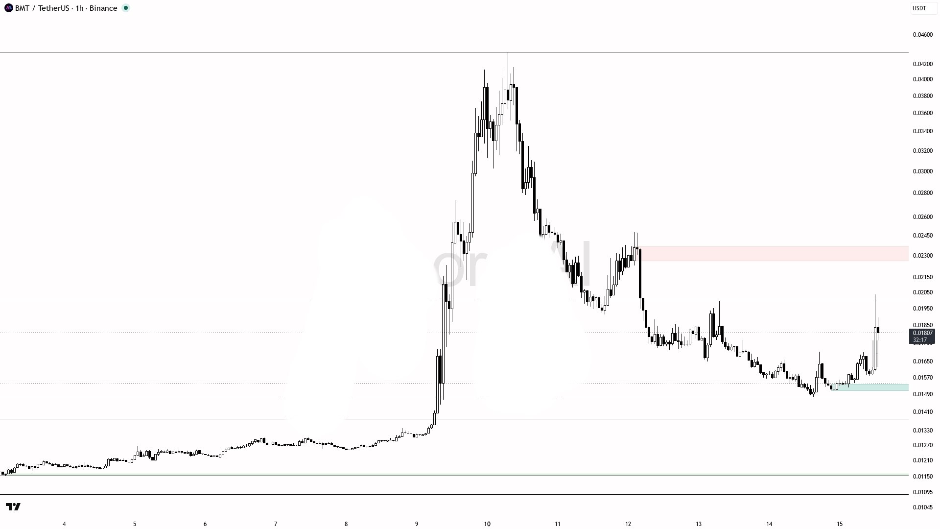 BMTUSDT SHORT signal screenshot by Crypto King Keyur