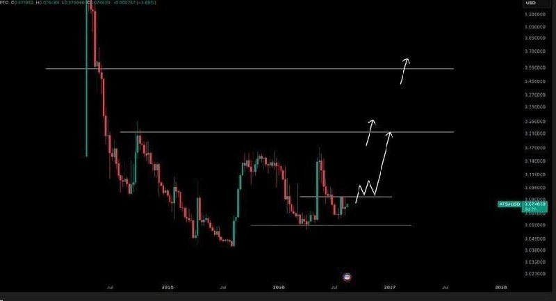 اسکرین‌شات سیگنال ATSUSDT LONG از Crypto King Keyur
