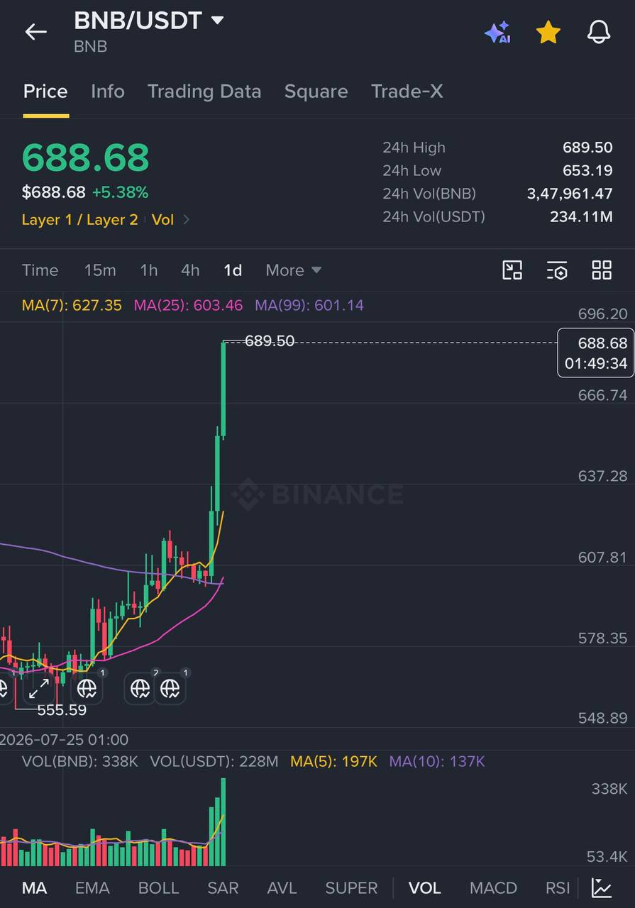 BNBUSDT LONG signal screenshot by Crypto King Keyur