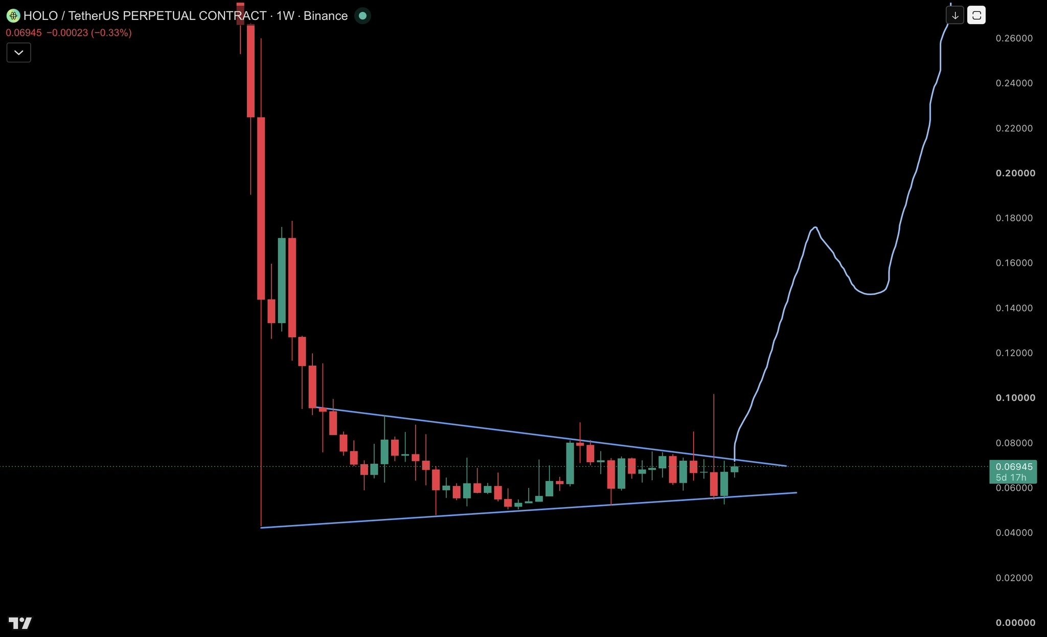 HOLOUSDT LONG signal screenshot by Crypto King Keyur
