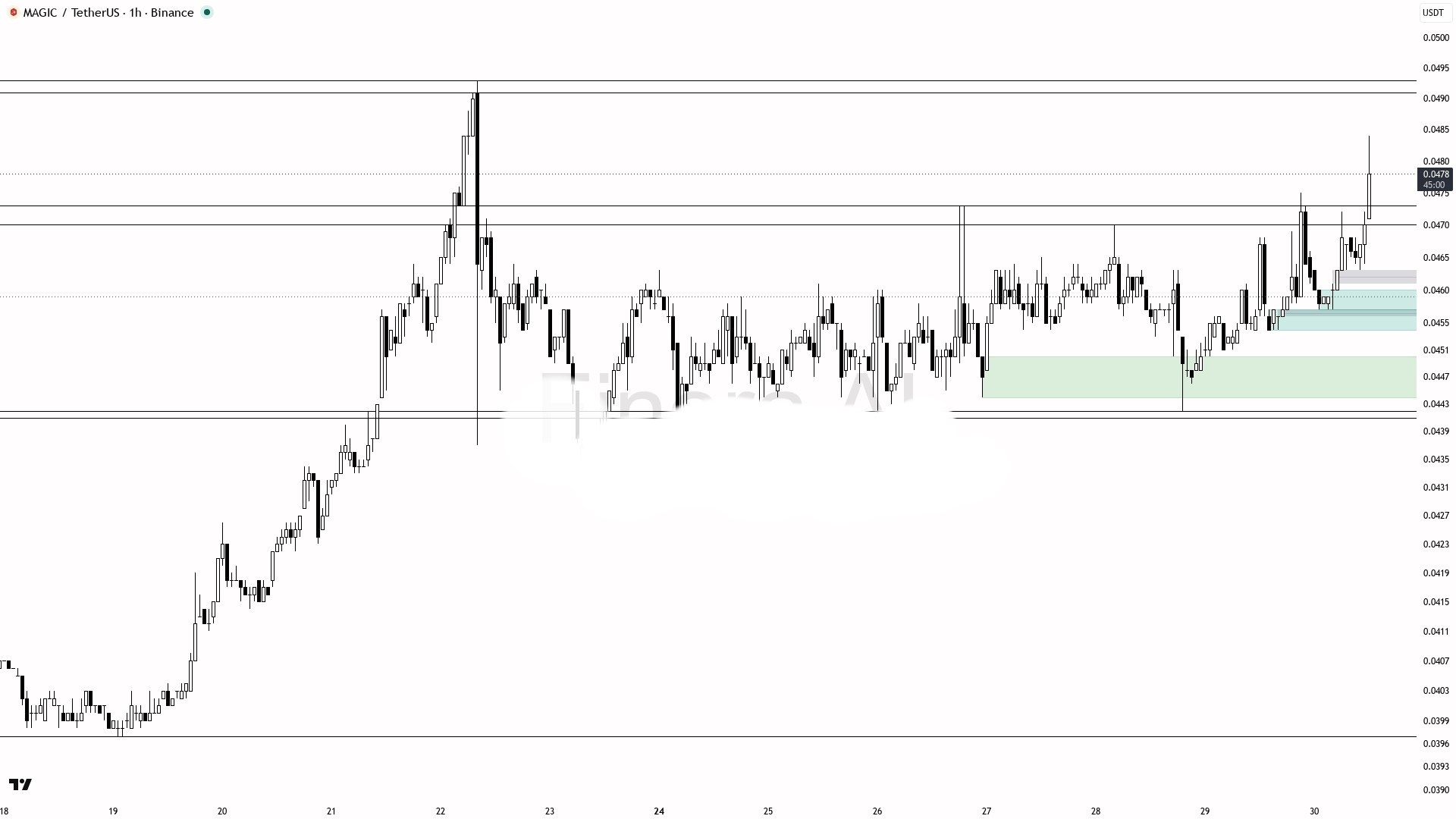 MAGICUSDT LONG signal screenshot by Crypto King Keyur
