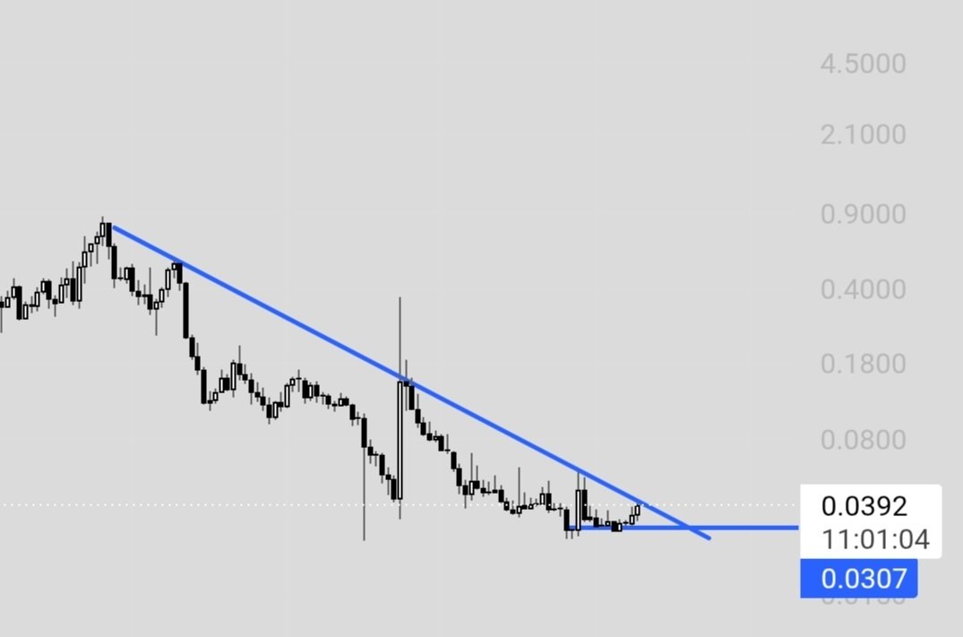 TNSRUSDT LONG signal screenshot by Crypto King Keyur