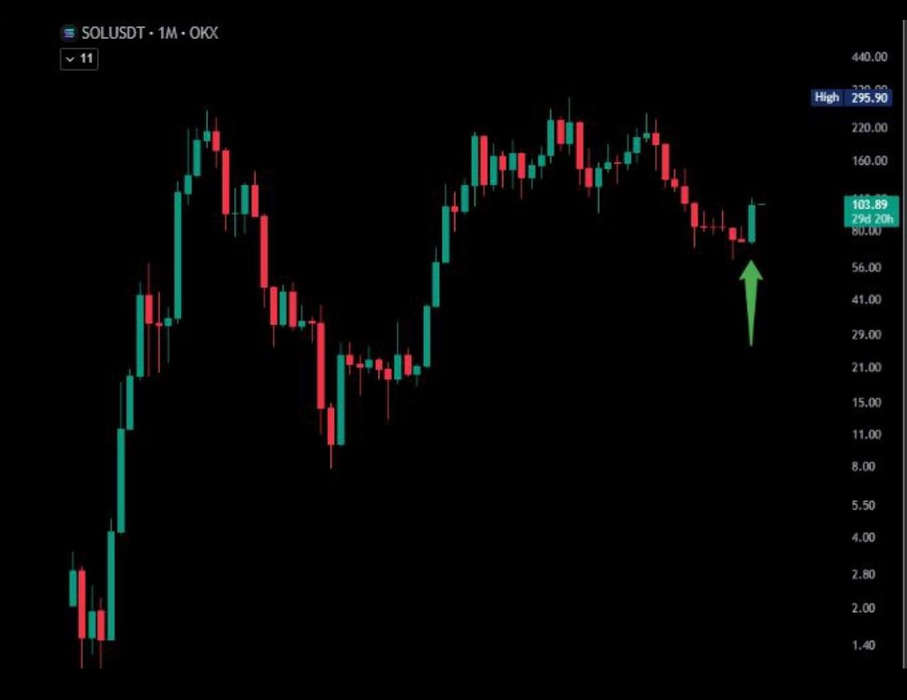 SOLUSDT LONG signal screenshot by Crypto King Keyur