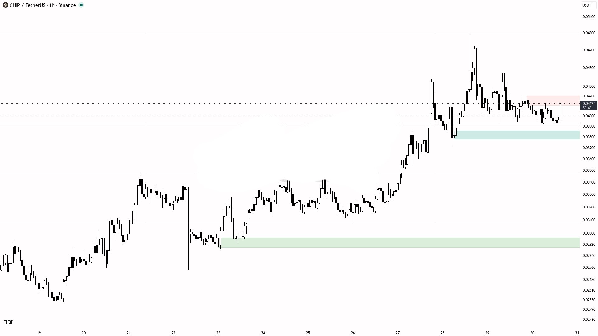 Скриншот сигнала CHIPUSDT LONG от Crypto King Keyur