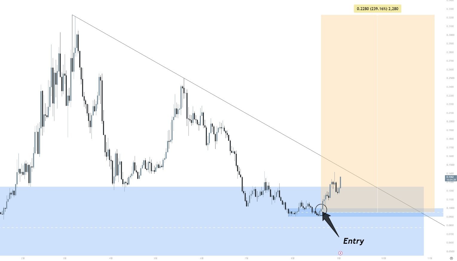 KITEUSDT LONG signal screenshot by Crypto King Keyur