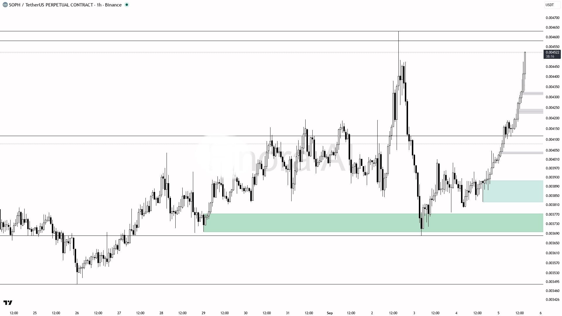 SOPHUSDT SHORT signal screenshot by Crypto King Keyur