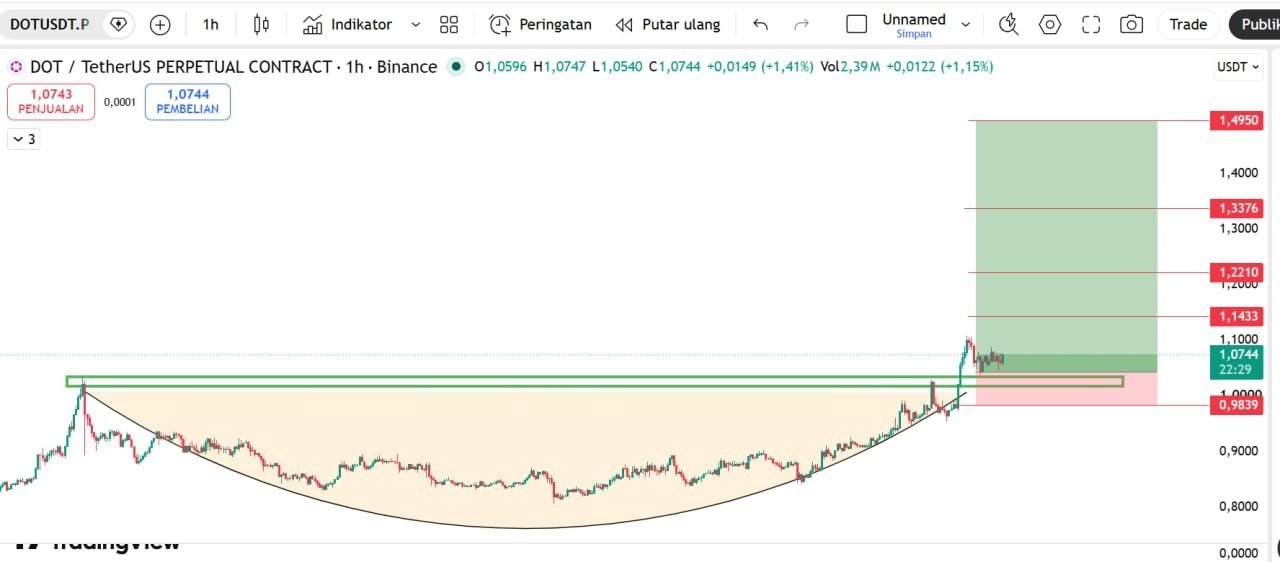 اسکرین‌شات سیگنال DOTUSDT LONG از Crypto King Keyur