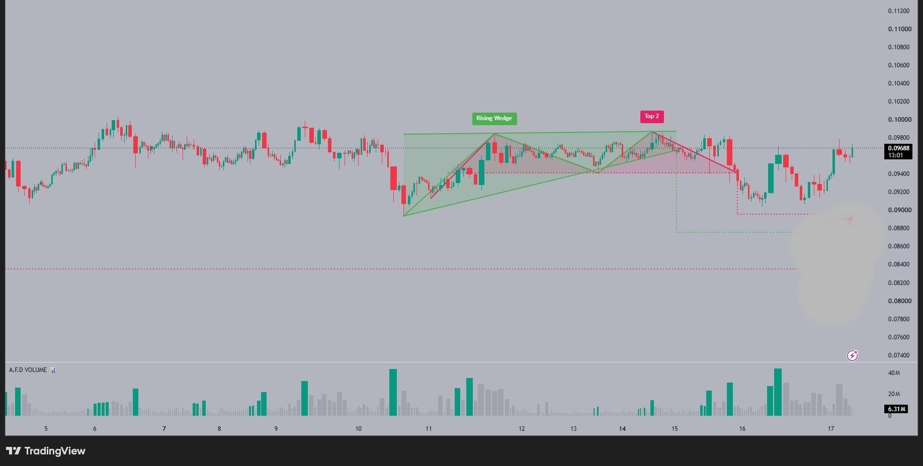POLUSDT LONG signal screenshot by Crypto King Keyur