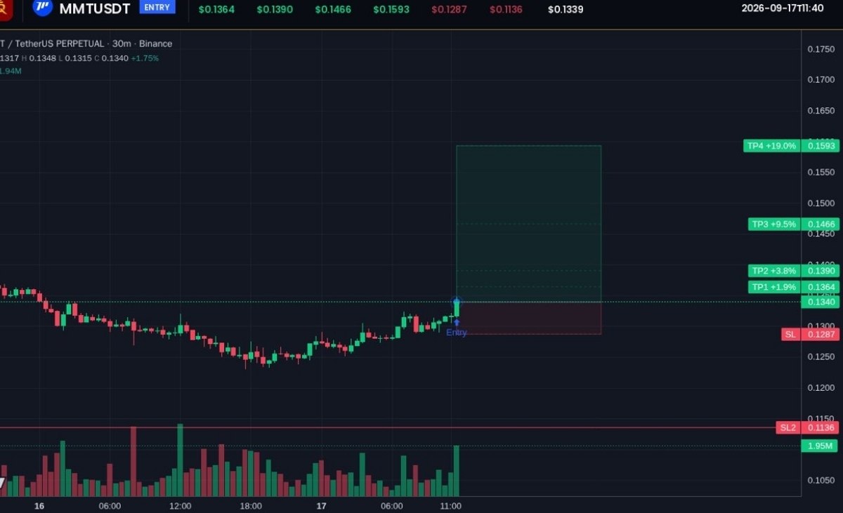 MMTUSDT LONG signal screenshot by Crypto King Keyur