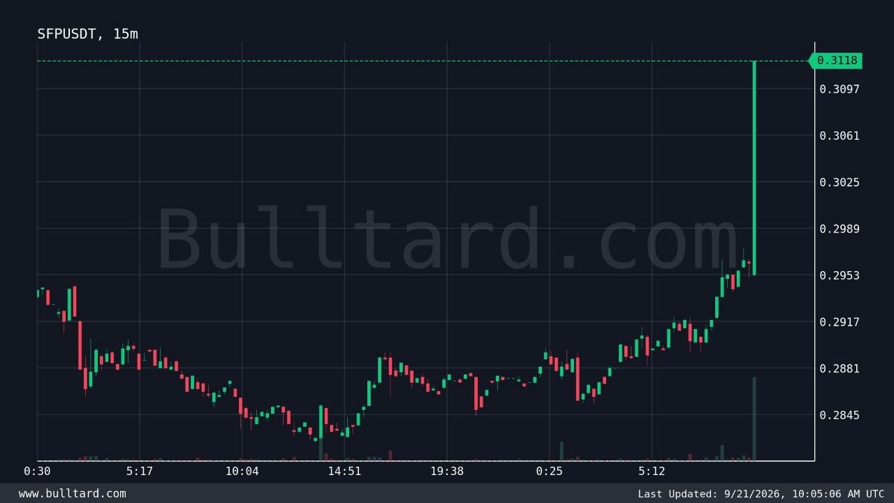 اسکرین‌شات سیگنال SFPUSDT LONG از Crypto King Keyur