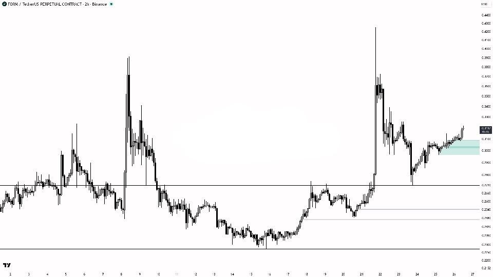 اسکرین‌شات سیگنال FORMUSDT LONG از Crypto King Keyur