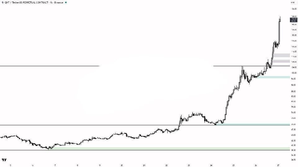 Скриншот сигнала QNTUSDT LONG от Crypto King Keyur