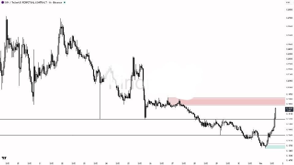SYNUSDT LONG signal screenshot by Crypto King Keyur