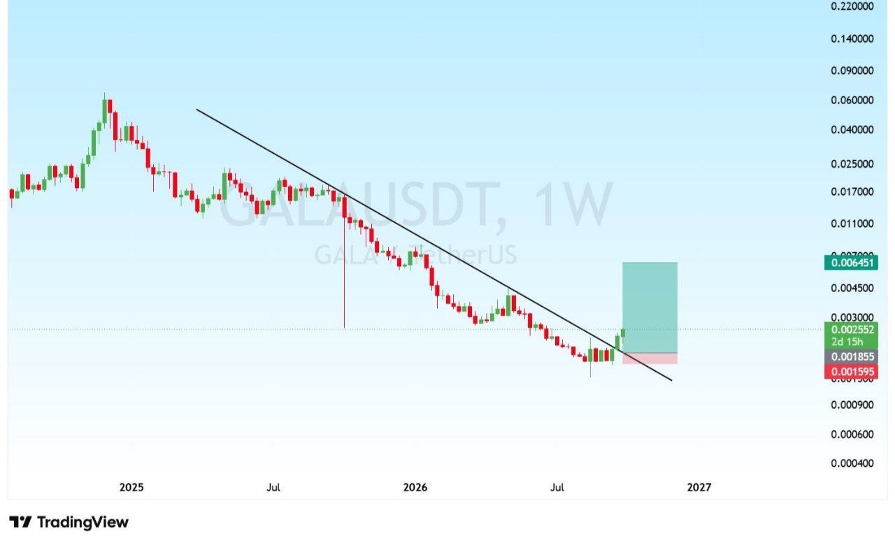 GALAUSDT LONG signal screenshot by Crypto King Keyur