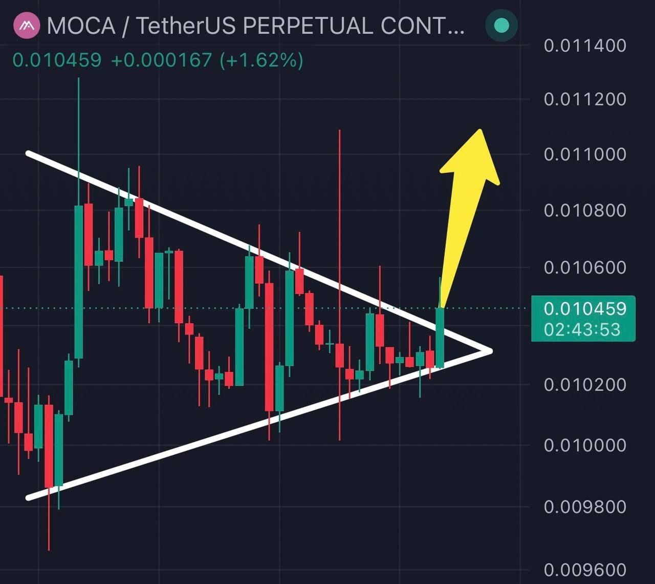 اسکرین‌شات سیگنال MOCAUSDT LONG از Crypto King Keyur