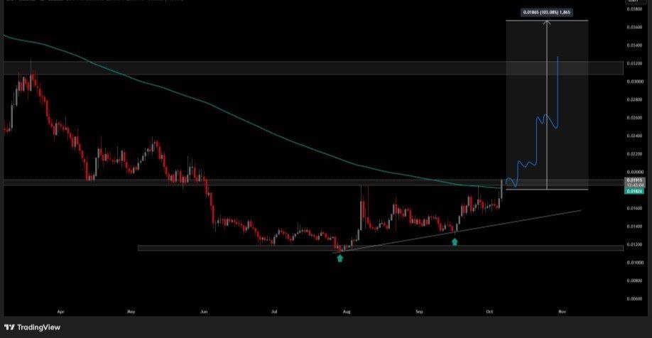 اسکرین‌شات سیگنال C98USDT LONG از Crypto King Keyur