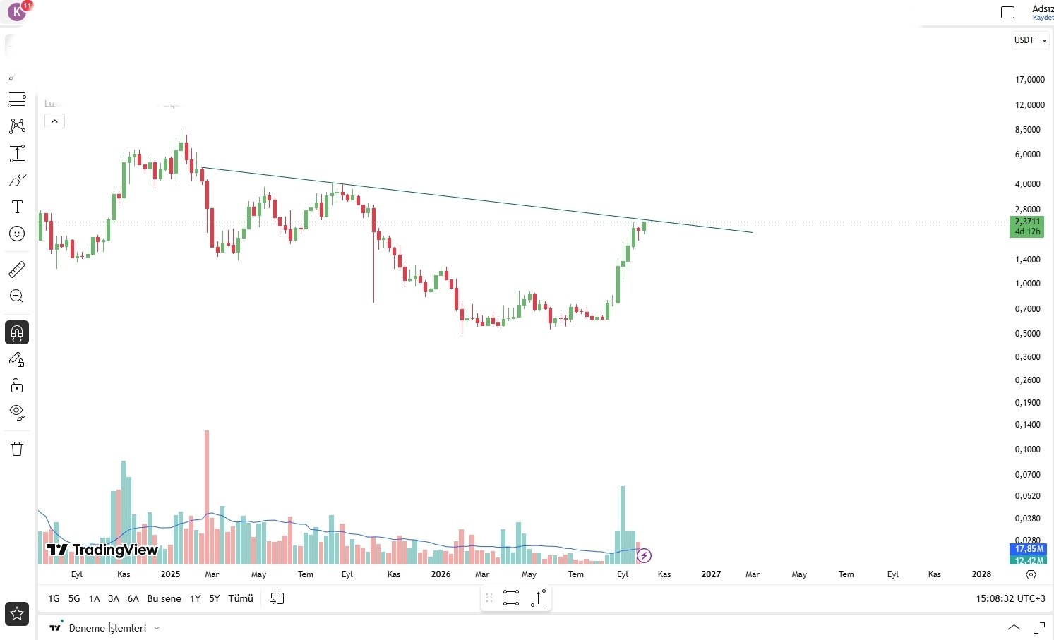 RAYUSDT LONG signal screenshot by Crypto King Keyur