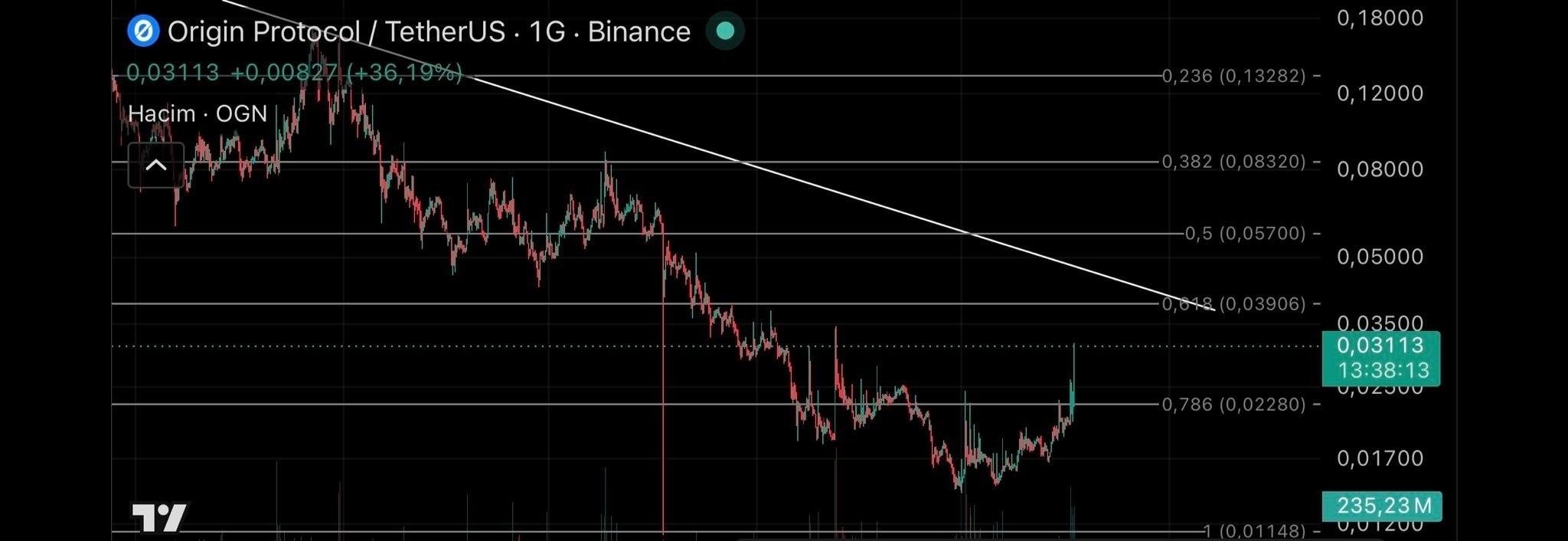 OGNUSDT LONG signal screenshot by Crypto King Keyur