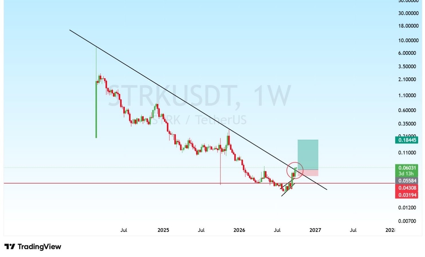 STRKUSDT LONG signal screenshot by Crypto King Keyur