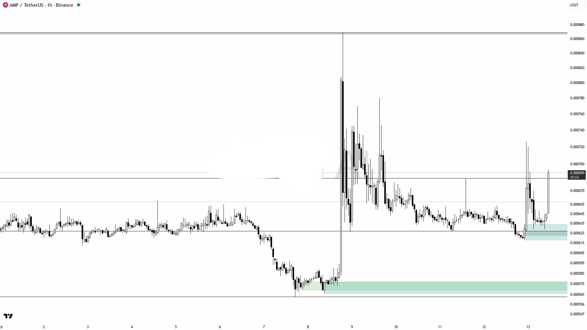 AMPUSDT LONG signal screenshot by Crypto King Keyur