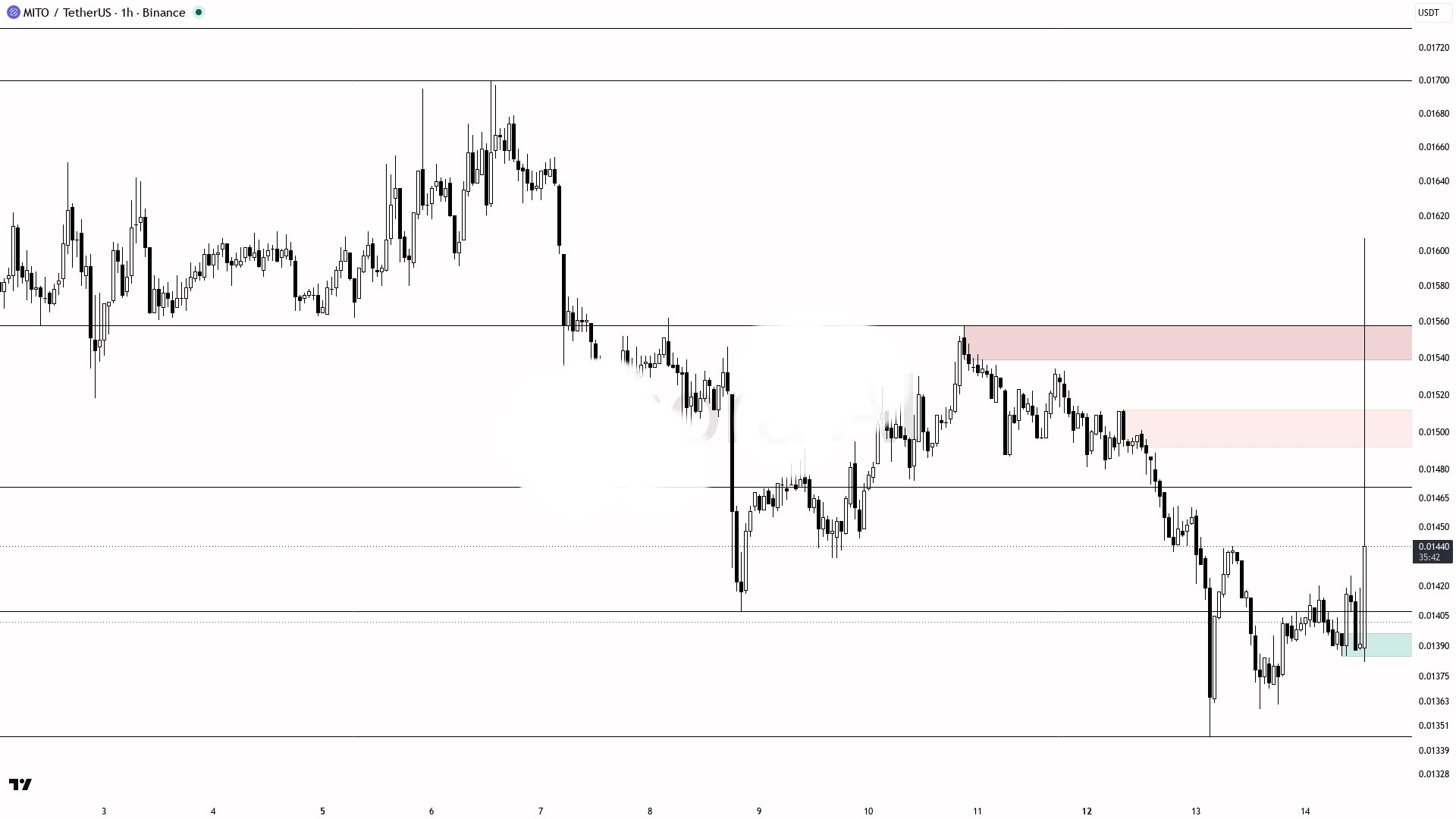 MITOUSDT LONG signal screenshot by Crypto King Keyur