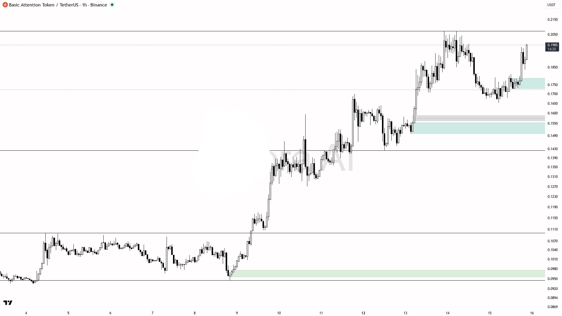 BATUSDT LONG signal screenshot by Crypto King Keyur