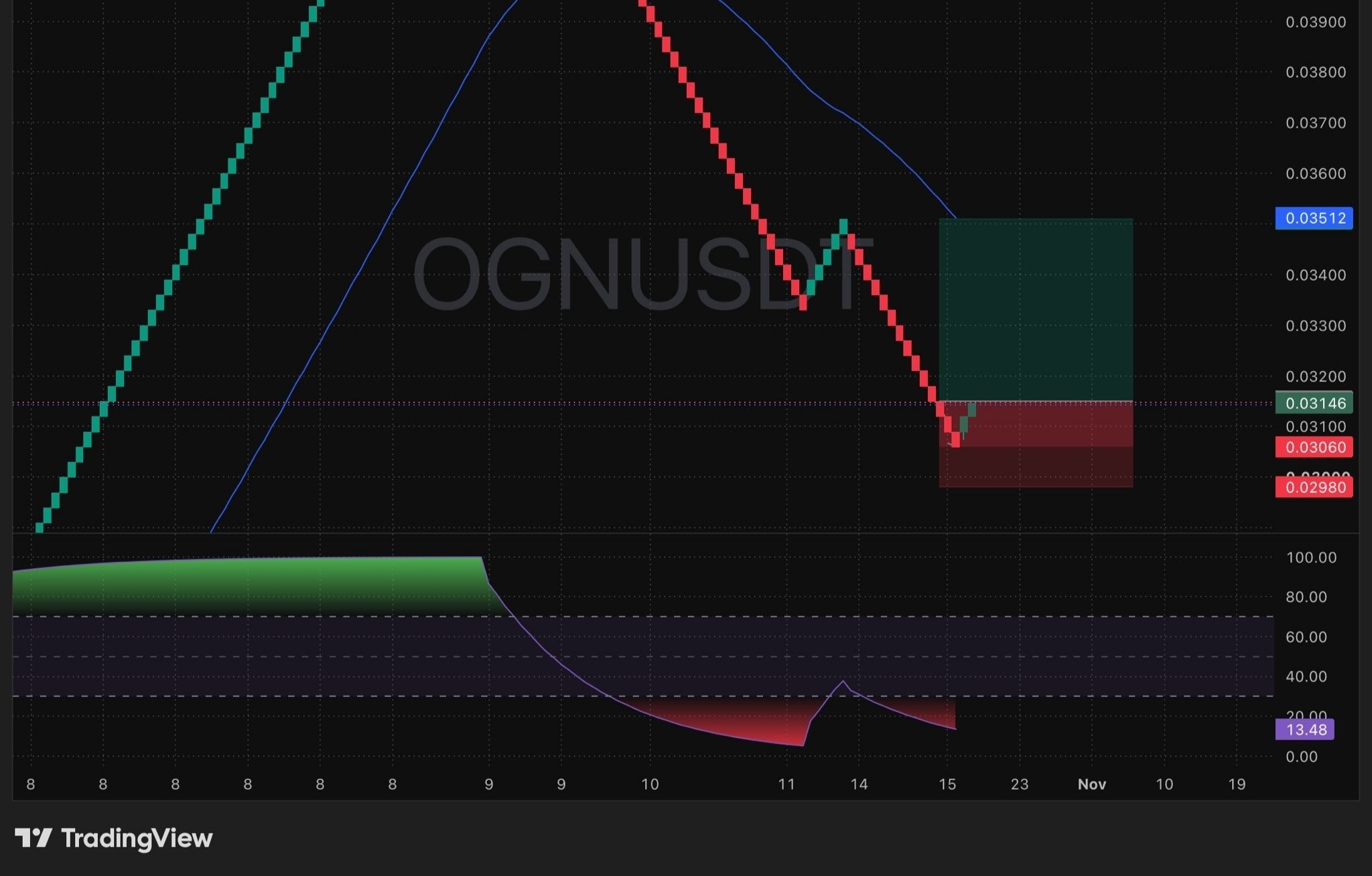 OGNUSDT LONG signal screenshot by Crypto King Keyur