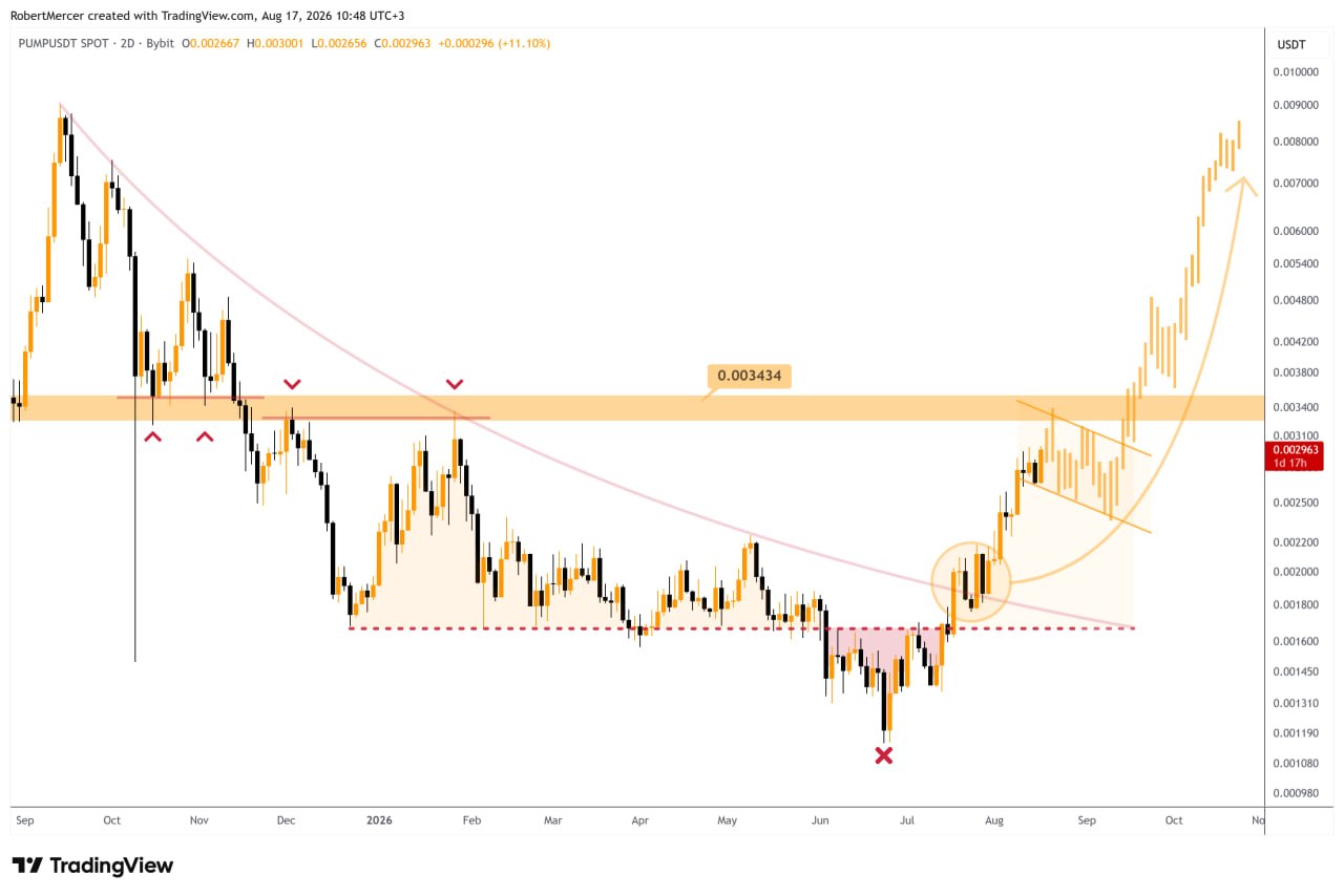 PUMPUSDT LONG signal screenshot by Klondike (Crypto Rush) ⚠️