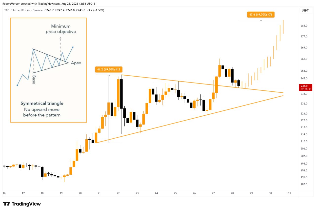 TAOUSDT LONG signal screenshot by Klondike (Crypto Rush) ⚠️