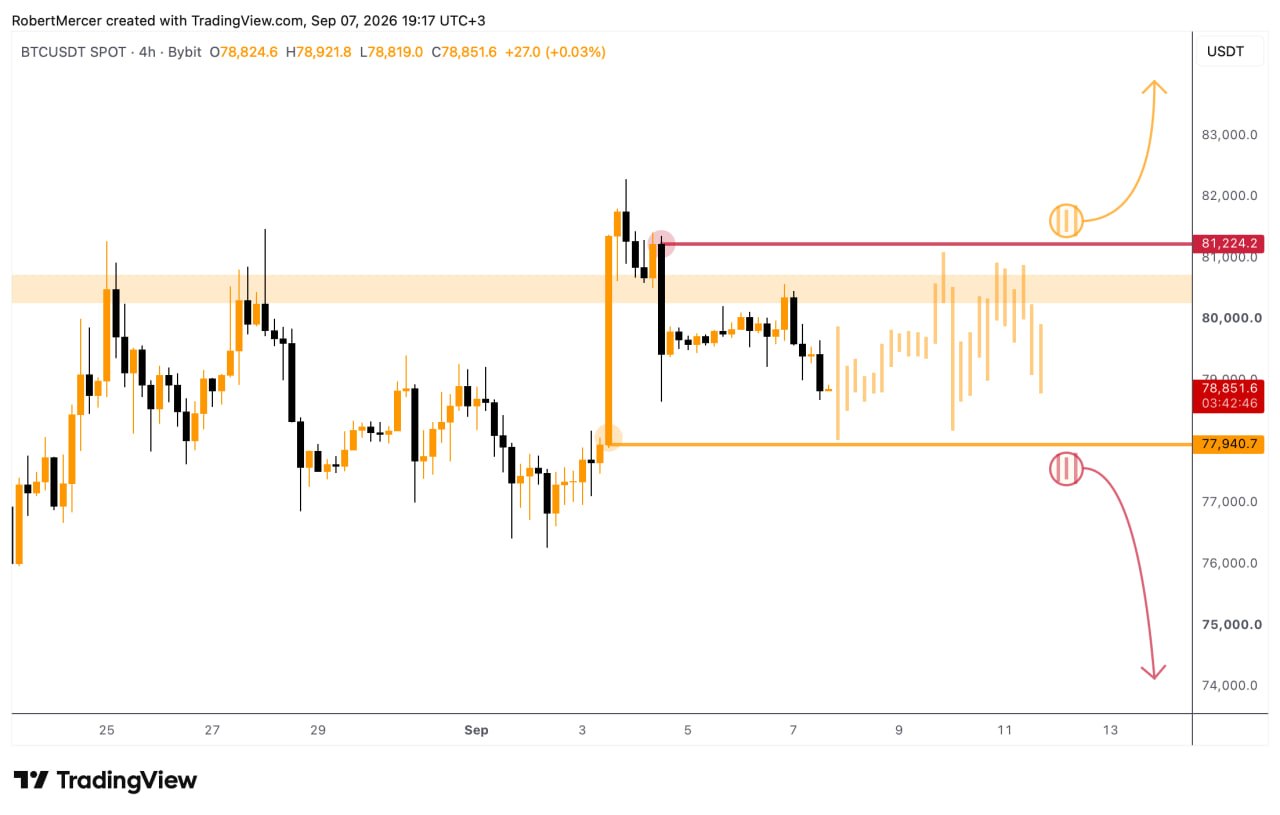 BTCUSDT — chart from the original post by Klondike (Crypto Rush) ⚠️