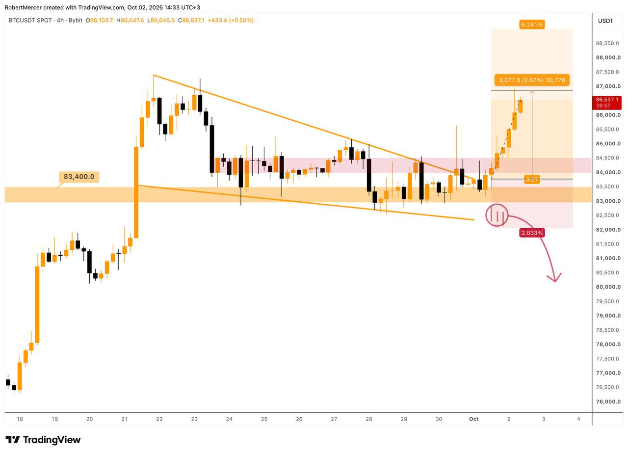 اسکرین‌شات سیگنال BTCUSDT LONG از Klondike (Crypto Rush) ⚠️