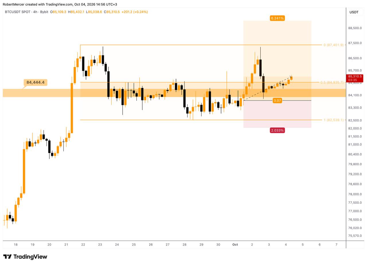 اسکرین‌شات سیگنال BTCUSDT LONG از Klondike (Crypto Rush) ⚠️