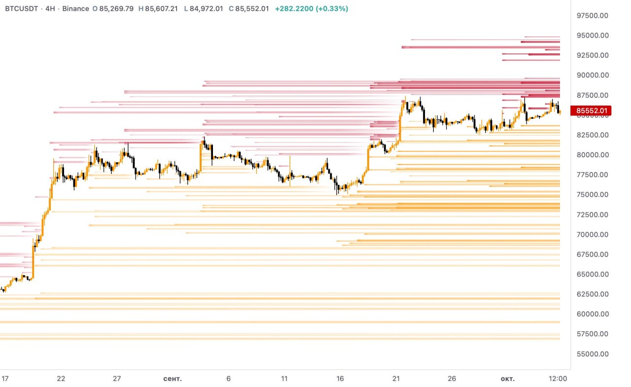 BTCUSDT — chart from the original post by Klondike (Crypto Rush) ⚠️
