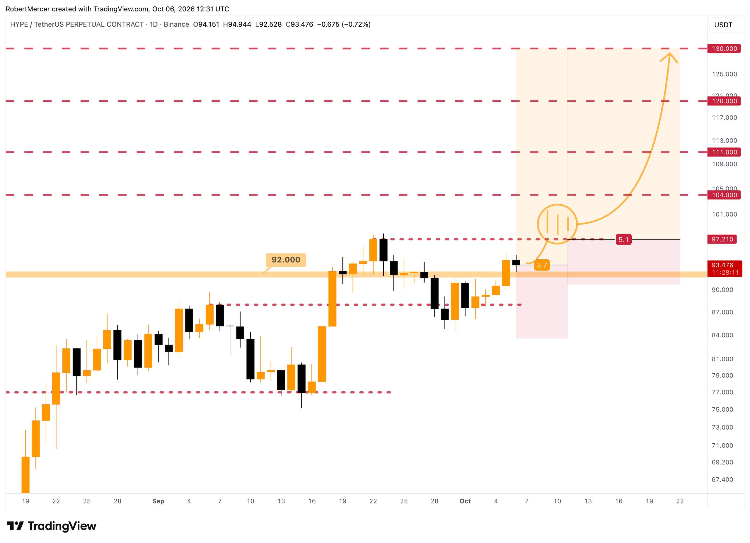 HYPEUSDT LONG signal screenshot by Klondike (Crypto Rush) ⚠️