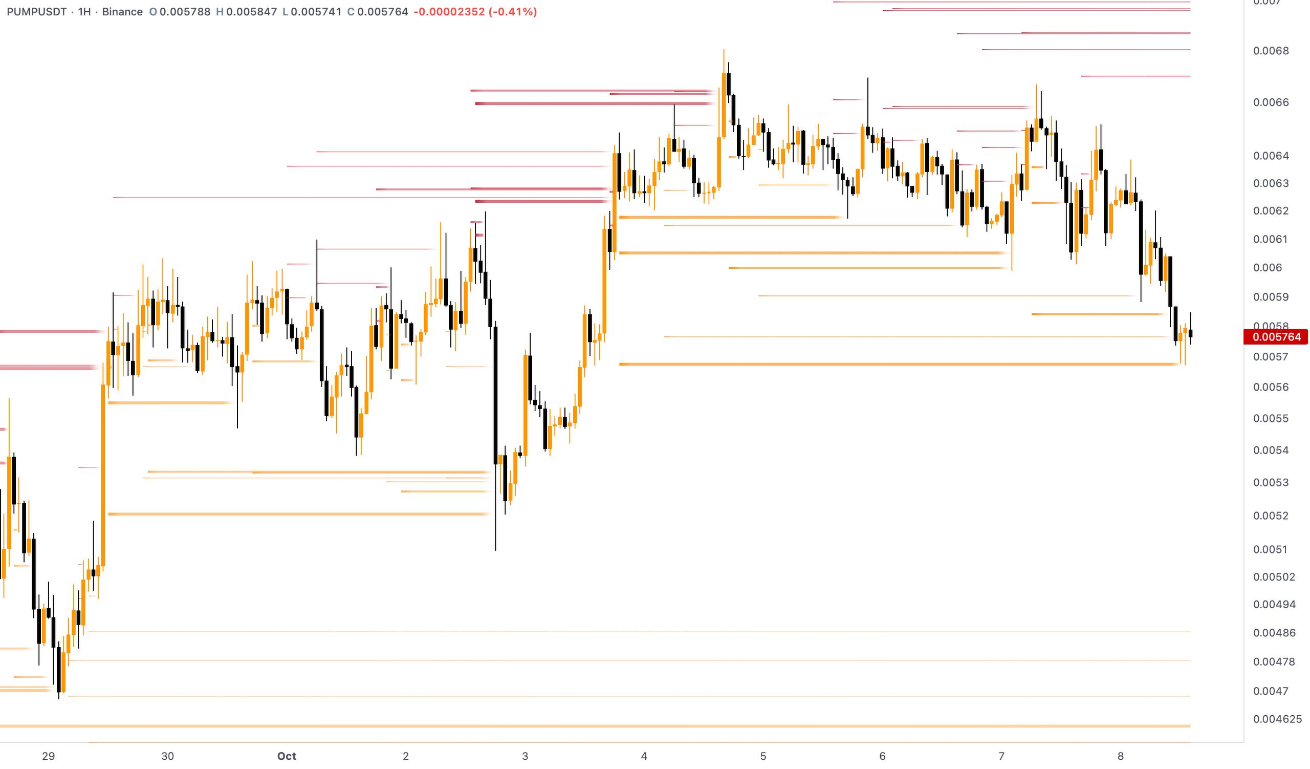 PUMPUSDT LONG signal screenshot by Klondike (Crypto Rush) ⚠️