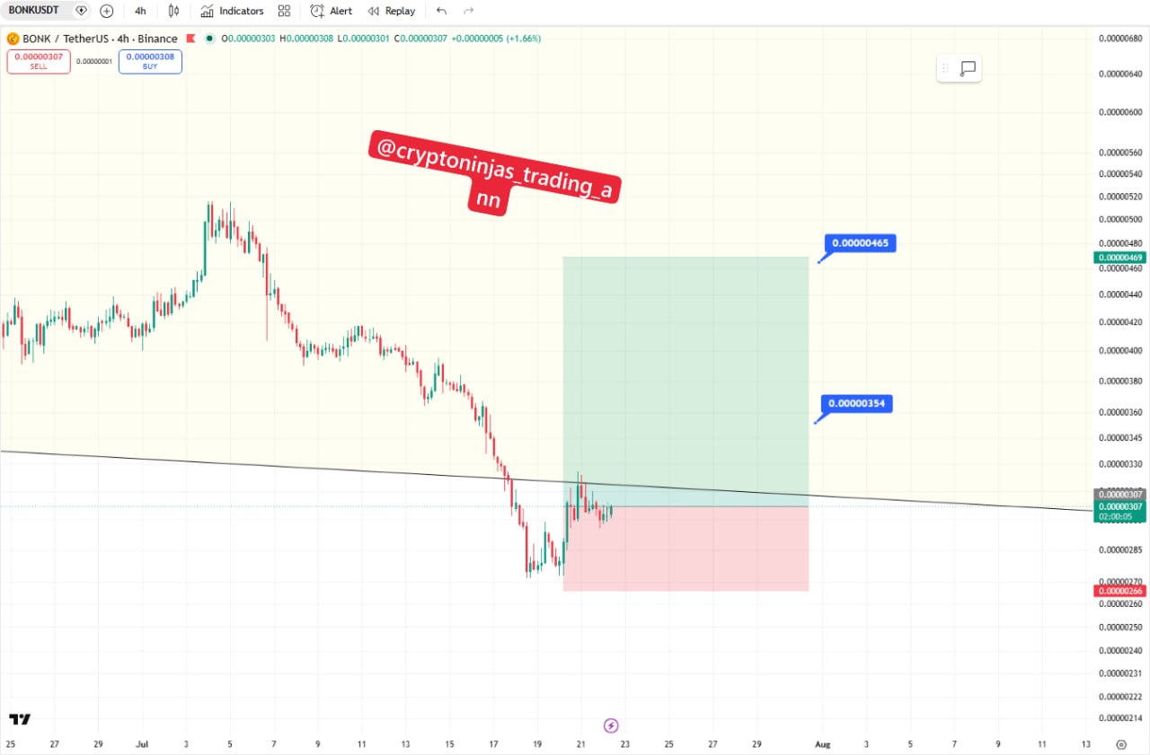 اسکرین‌شات سیگنال BONKUSDT LONG از Crypto Ninjas Trading 🥷🏿