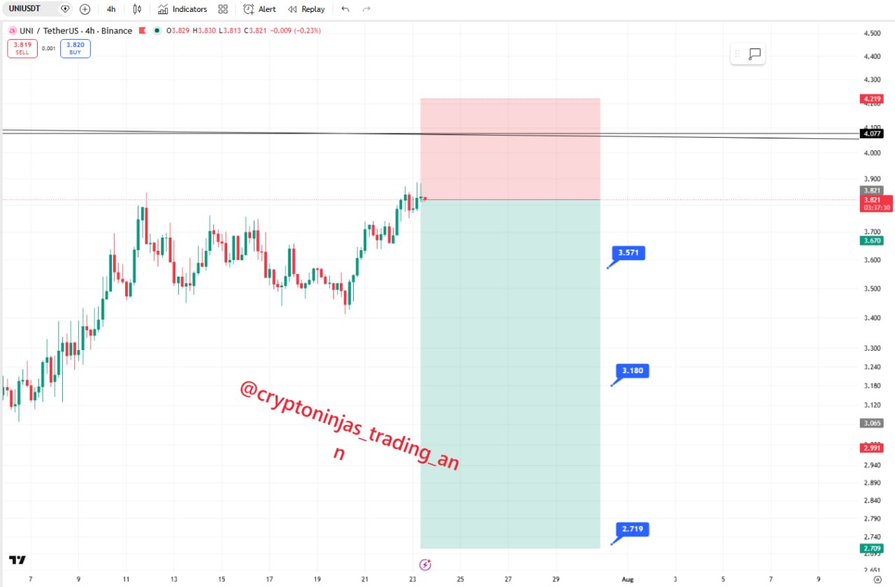 Скриншот сигнала UNIUSDT SHORT от Crypto Ninjas Trading 🥷🏿