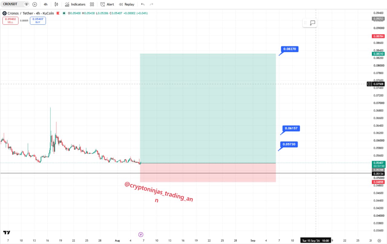 Скриншот сигнала CROUSDT LONG от Crypto Ninjas Trading 🥷🏿