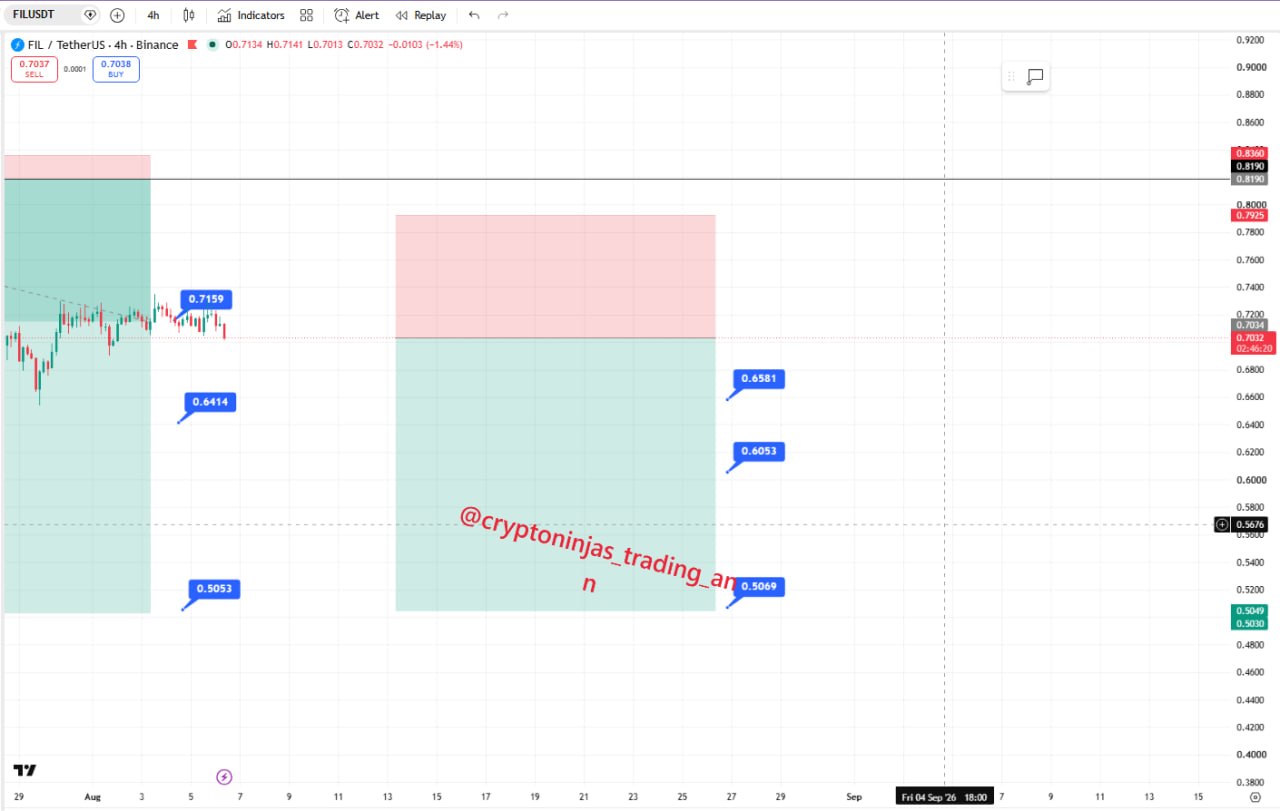 Скриншот сигнала FILUSDT SHORT от Crypto Ninjas Trading 🥷🏿
