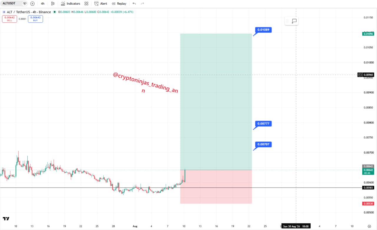 اسکرین‌شات سیگنال ALTUSDT LONG از Crypto Ninjas Trading 🥷🏿