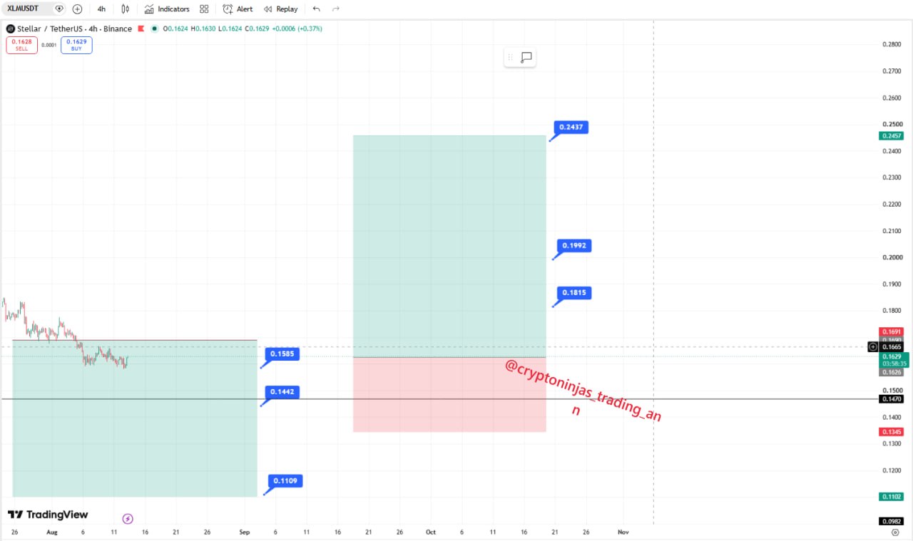 اسکرین‌شات سیگنال XLMUSDT LONG از Crypto Ninjas Trading 🥷🏿