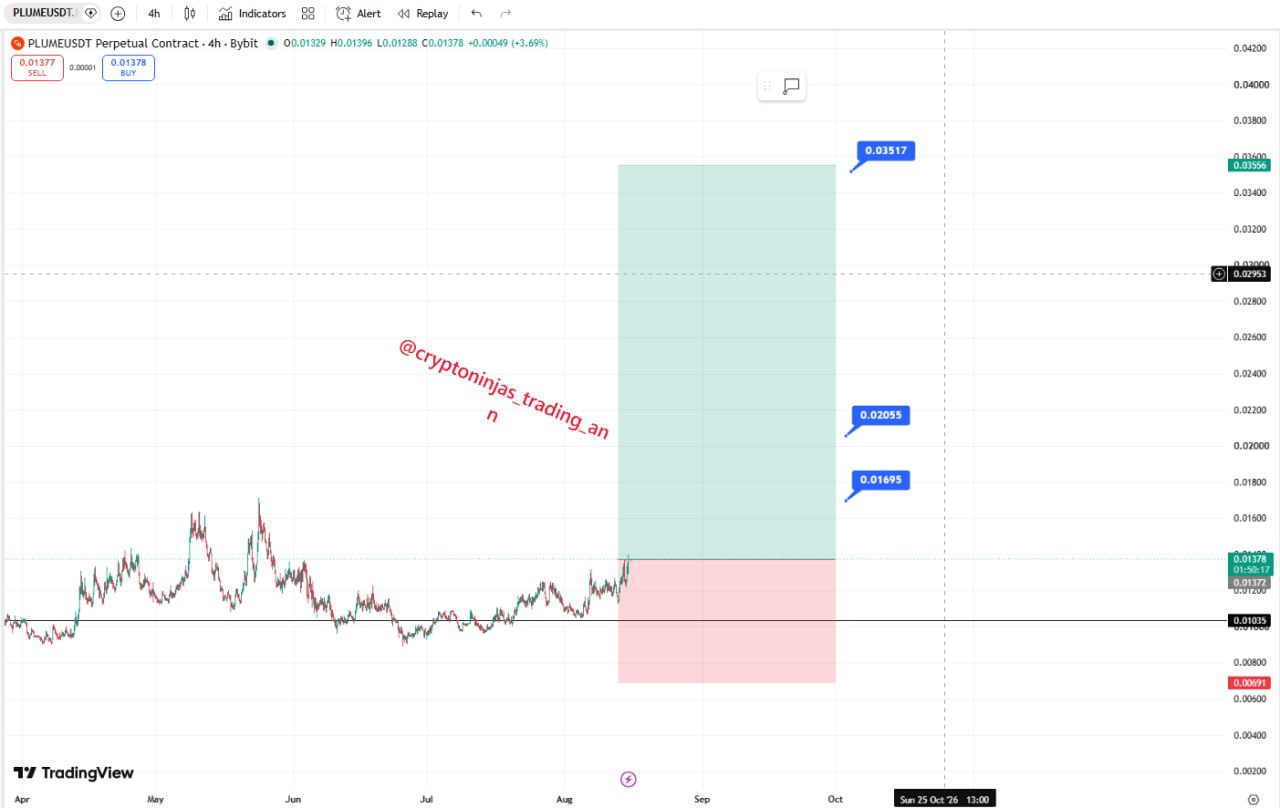 PLUMEUSDT LONG signal screenshot by Crypto Ninjas Trading 🥷🏿