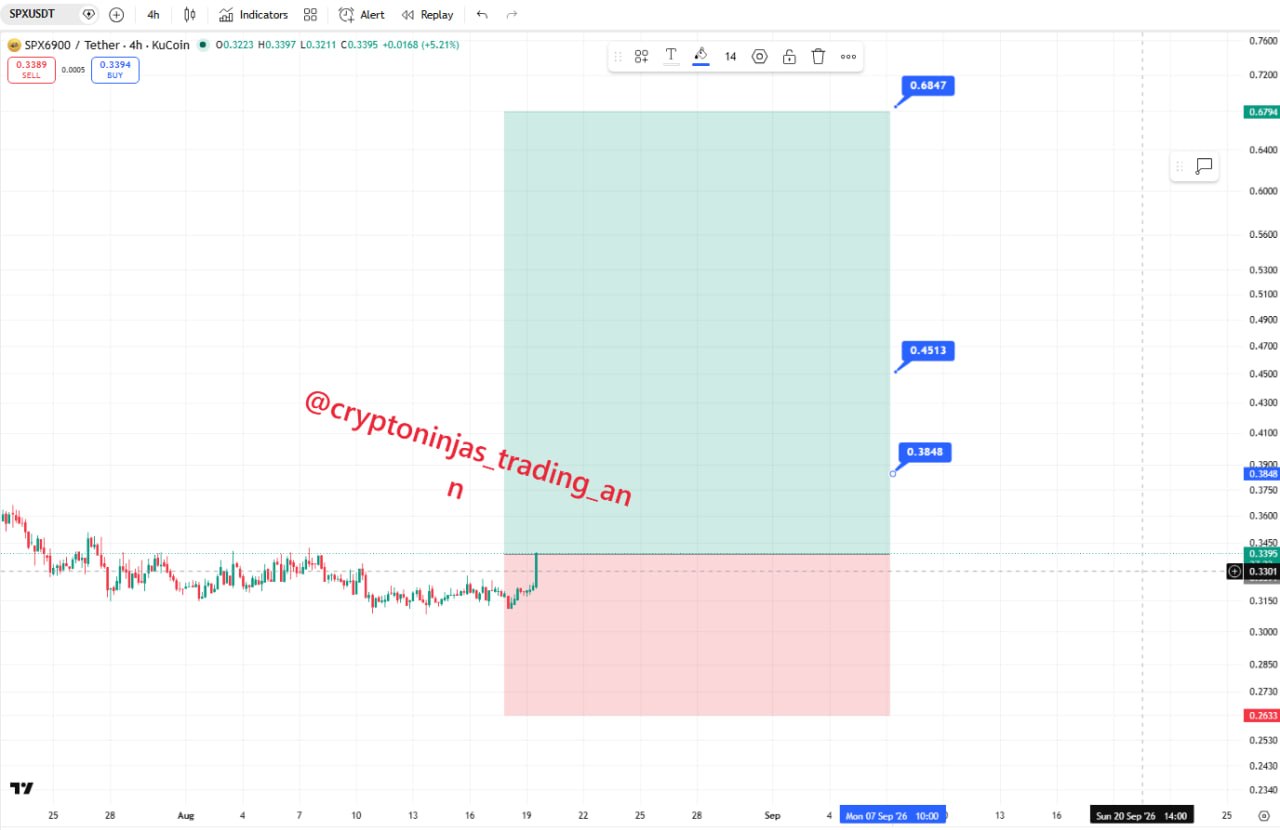 SPXUSDT LONG signal screenshot by Crypto Ninjas Trading 🥷🏿