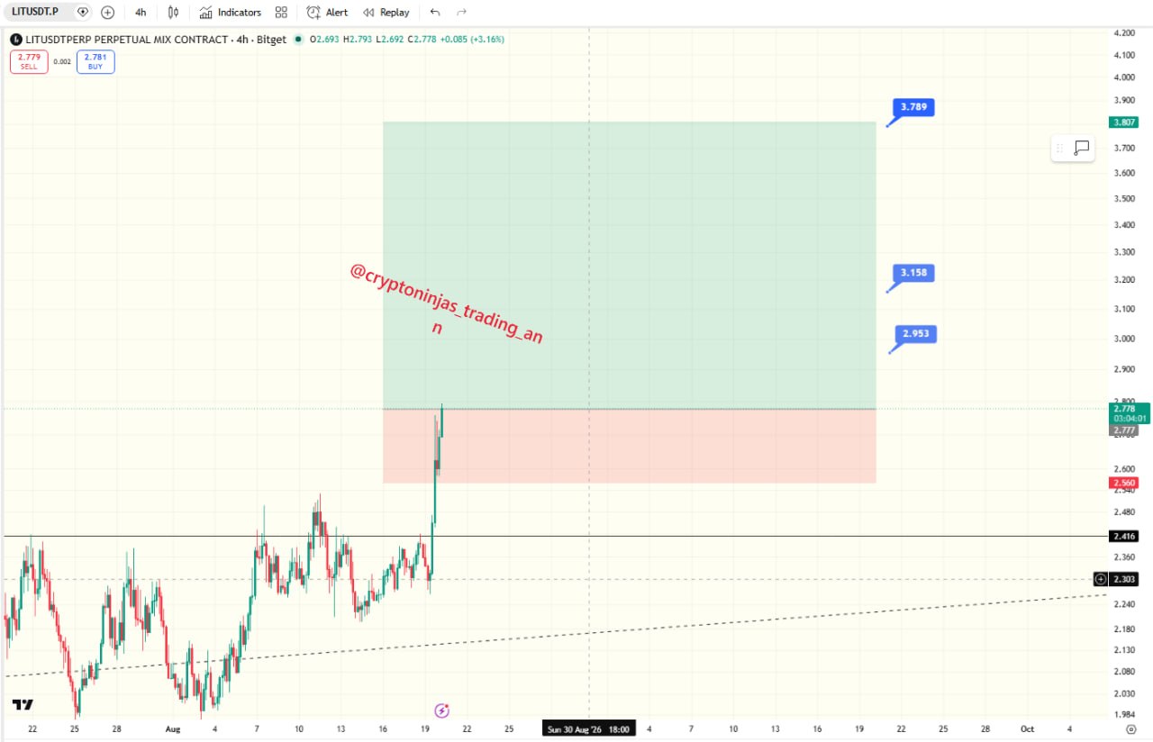 LITUSDT LONG signal screenshot by Crypto Ninjas Trading 🥷🏿