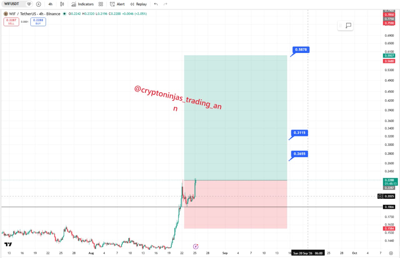 WIFUSDT LONG signal screenshot by Crypto Ninjas Trading 🥷🏿