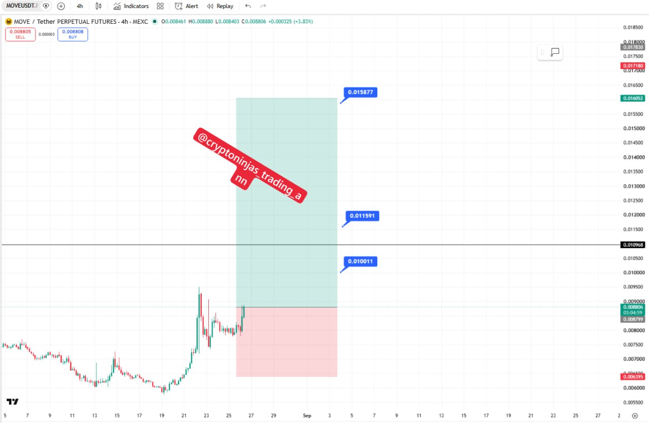 MOVEUSDT LONG signal screenshot by Crypto Ninjas Trading 🥷🏿