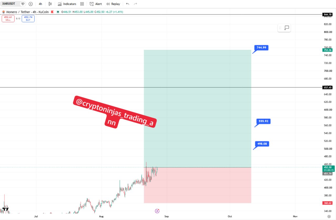 XMRUSDT LONG signal screenshot by Crypto Ninjas Trading 🥷🏿