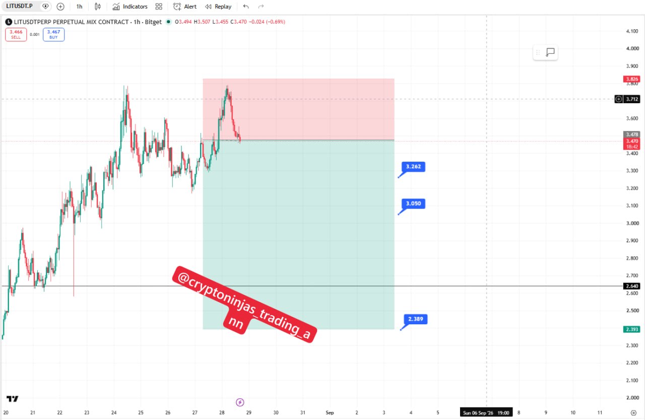 LITUSDT SHORT signal screenshot by Crypto Ninjas Trading 🥷🏿