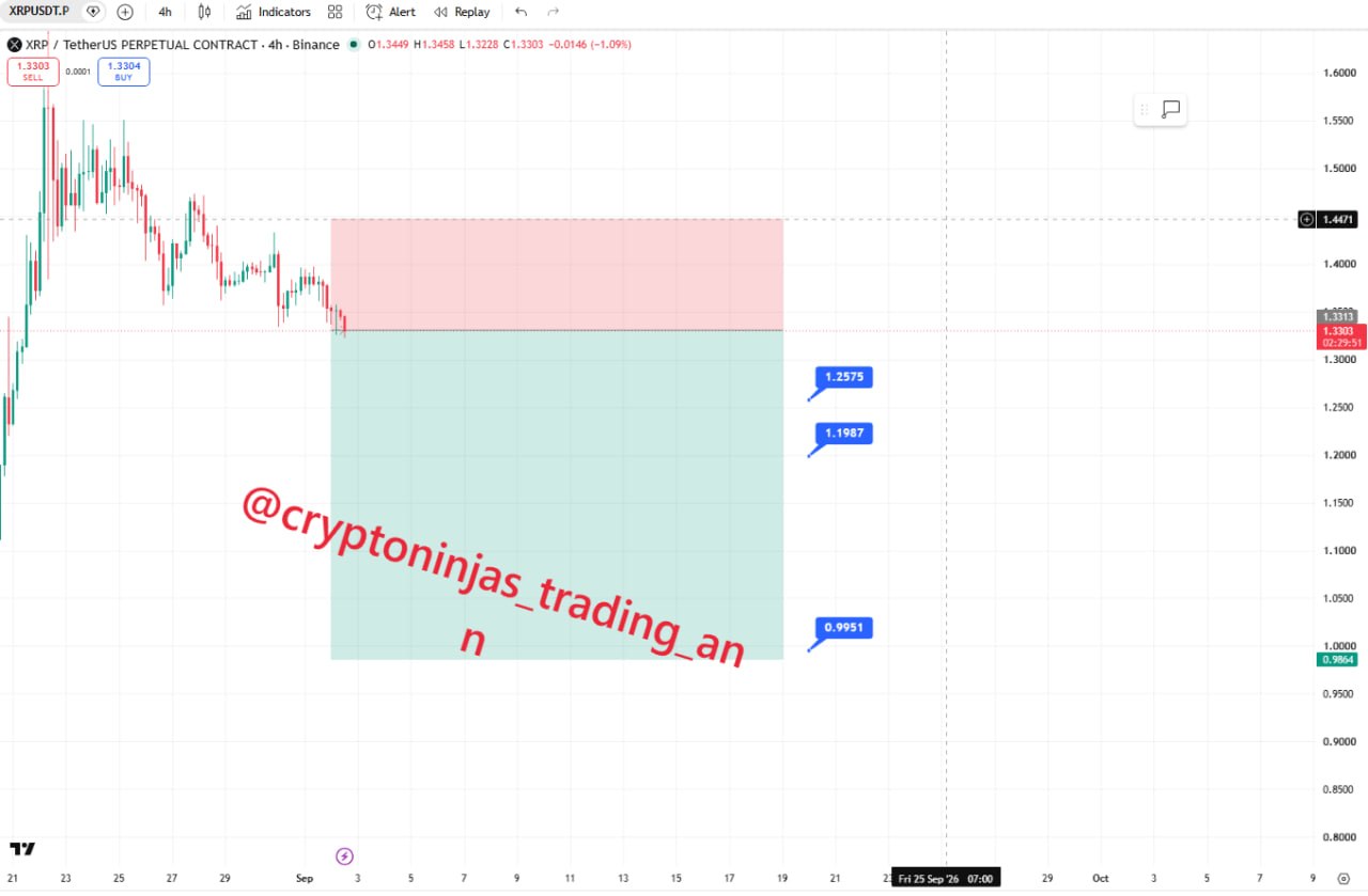 XRPUSDT SHORT signal screenshot by Crypto Ninjas Trading 🥷🏿
