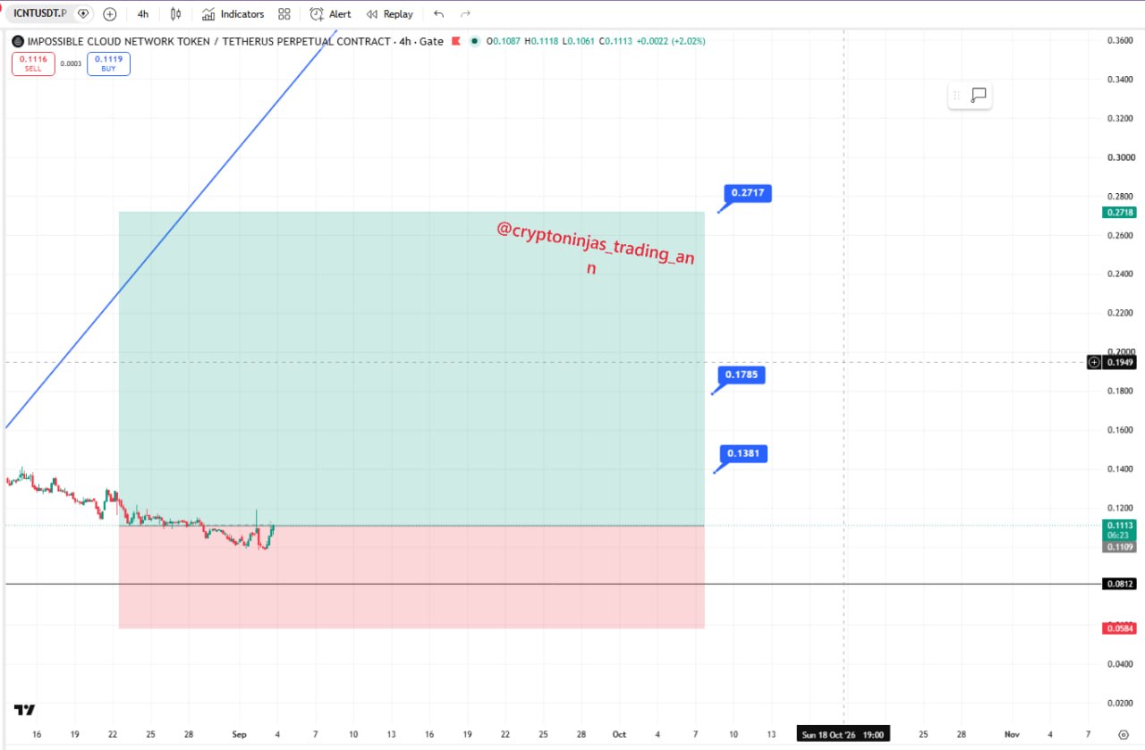ICNTUSDT LONG signal screenshot by Crypto Ninjas Trading 🥷🏿